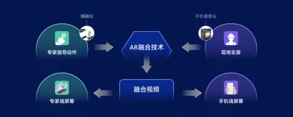 别再误解工业AIoT融合了，符号学的真实研究结论是这样的