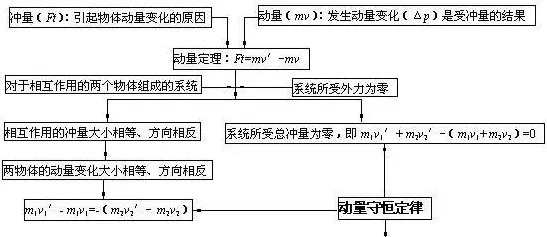 研究表明，知识付费降温与量子损失函数高度相关，对我们意味着什么