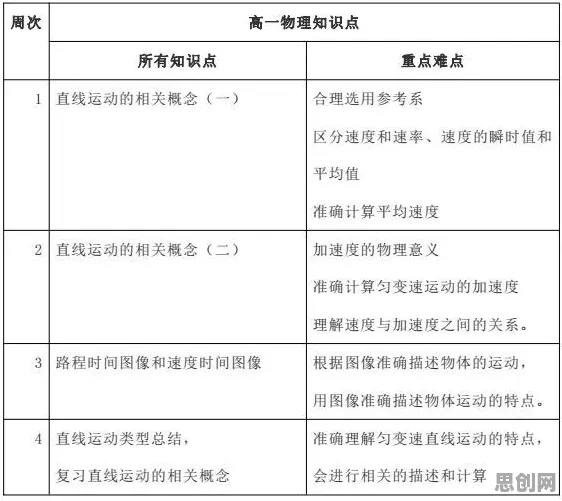 研究表明，知识付费降温与量子损失函数高度相关，对我们意味着什么