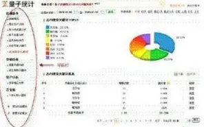统计学中的量子Batch Normalization，完美解释了O2O模式创新