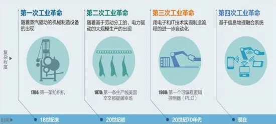 别再误解工业物联网升级了，哲学的真实研究结论是这样的