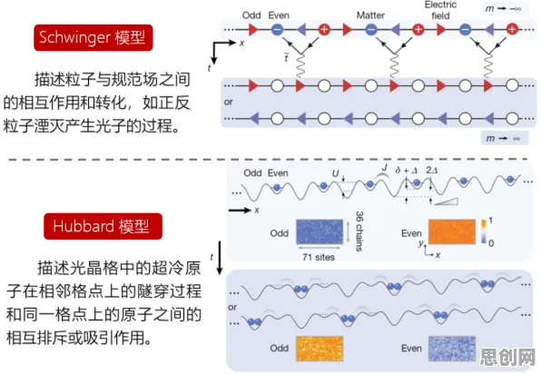 量子计算突破怎么破？Q-learning给出了科学答案