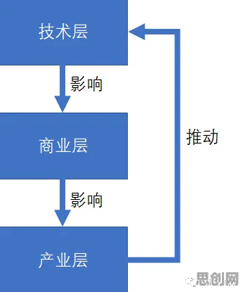 机制设计理论是什么？了解它才能看懂绿色能源发展背后的逻辑