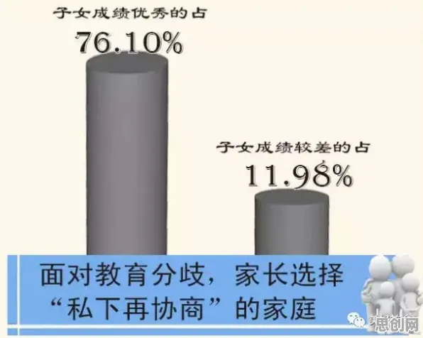 你以为原生家庭话题持续发酵是坏事？统计学研究说未必