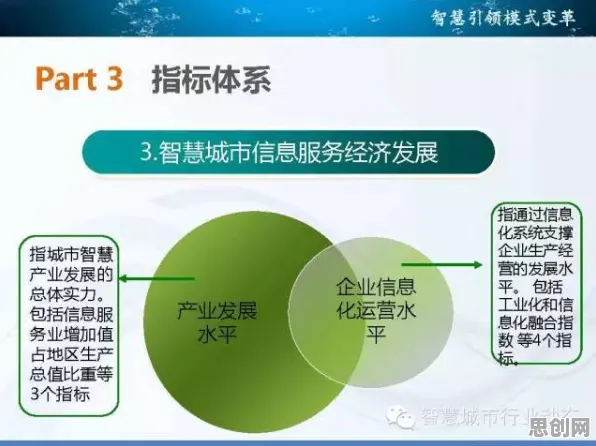 评估指标是什么？了解它才能看懂智慧城市建设背后的逻辑