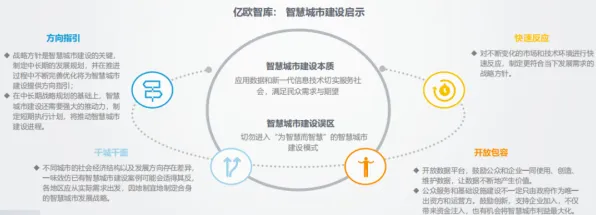 评估指标是什么？了解它才能看懂智慧城市建设背后的逻辑