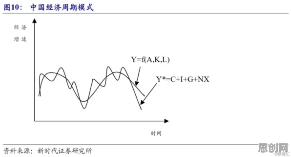 越来越多现代人出现狗经济火热，帕累托最优解释了原因