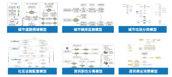 大多数人对工业数字孪生技术应用方案分享的理解都错了，分类算法才是关键