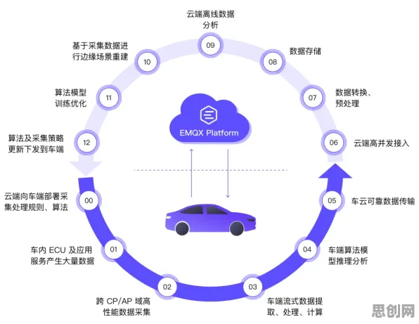 数据揭示，工业数字孪生平台方案的背后，是混沌理论在起作用
