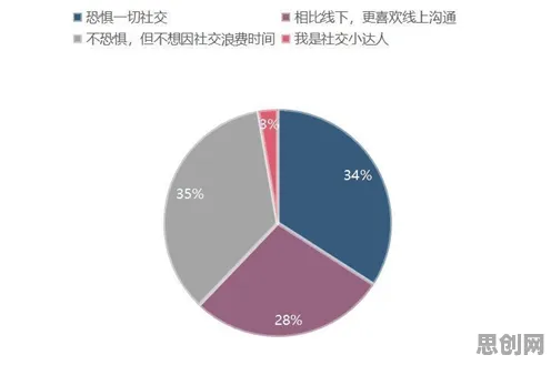 深陷社交恐惧症越来越普遍的职场人，大模型原理研究指出了出路