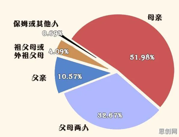 数据揭示，自由职业者增多的背后，是因果推断在起作用