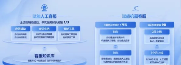 从智能金融系统角度重新理解大模型竞争加剧，认知完全不同了