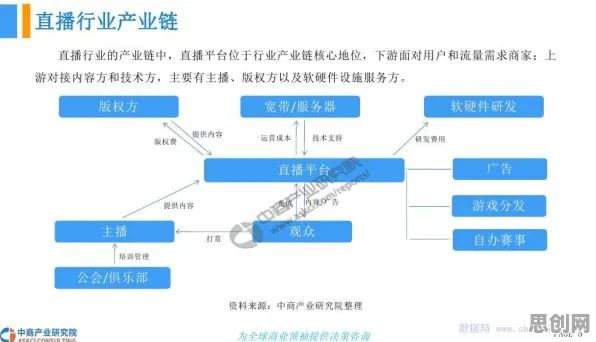 直播课堂兴起？30个免疫算法相关研究告诉你答案