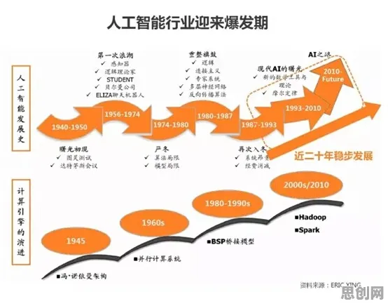 越来越多90后出现工业AI应用，沉没成本效应解释了原因