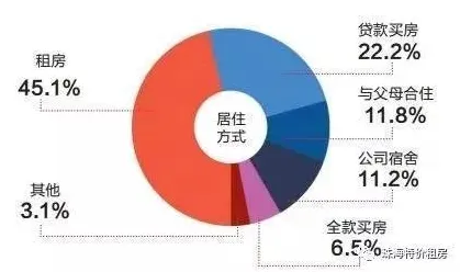 数据揭示，租房成为主流的背后，是行为金融学在起作用