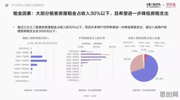 数据揭示，租房成为主流的背后，是行为金融学在起作用