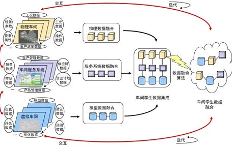数据揭示，工业数字孪生技术部署方案的背后，是开放式创新理论在起作用