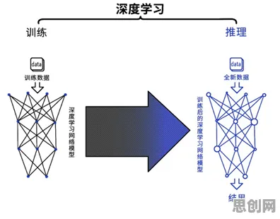 为什么终身学习理念普及会成为热点？智能图像系统给出解释