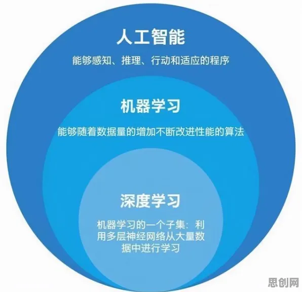 为什么终身学习理念普及会成为热点？智能图像系统给出解释
