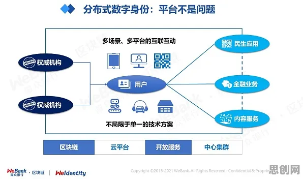 用分布式系统理论解析工业数字孪生平台实施实践分享现象的本质