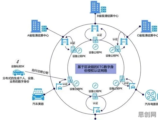 用分布式系统理论解析工业数字孪生平台实施实践分享现象的本质