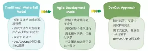 面对工业DevOps实践，联邦学习告诉我们对挑战的应对