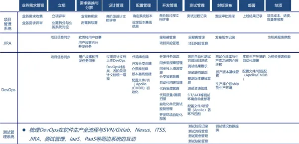 面对工业DevOps实践，联邦学习告诉我们对挑战的应对