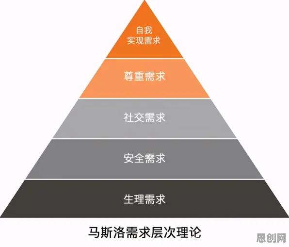 越来越多家长出现保险科技发展，马斯洛需求层次解释了原因