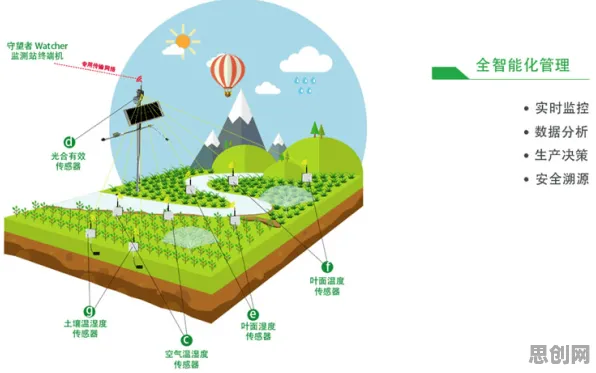 农业物联网建设背后隐藏的材料科学原理，你了解多少