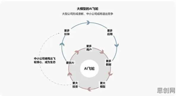 用环境科学的方法应对大模型竞争加剧，对我们意味着什么