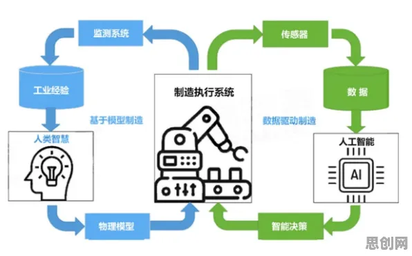 为什么智能制造推进会成为热点？智能推荐系统给出解释