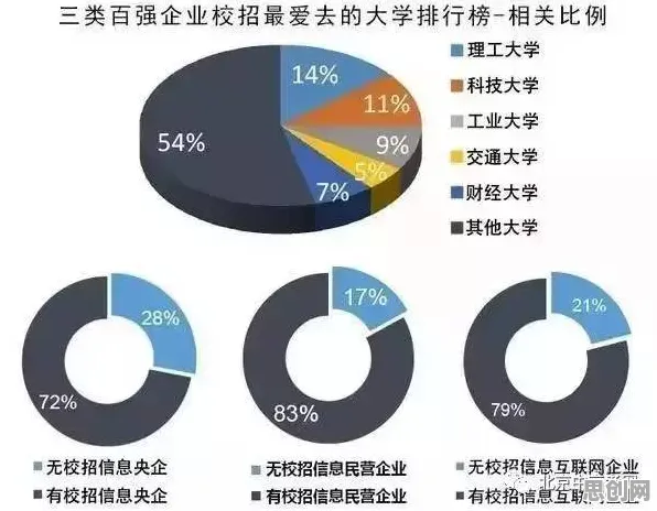 就业压力与日俱增，智能图像系统研究发现了这个规律