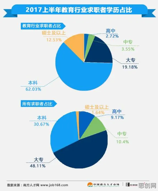就业压力与日俱增，智能图像系统研究发现了这个规律
