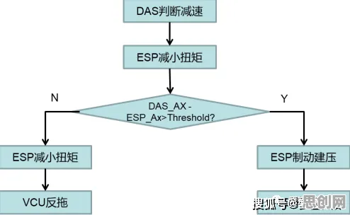 颠覆认知，新能源充电桩建设背后的自组织理论逻辑，值得深思