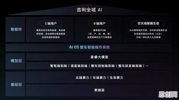 可信AI是什么？了解它才能看懂智能网联汽车发展背后的逻辑