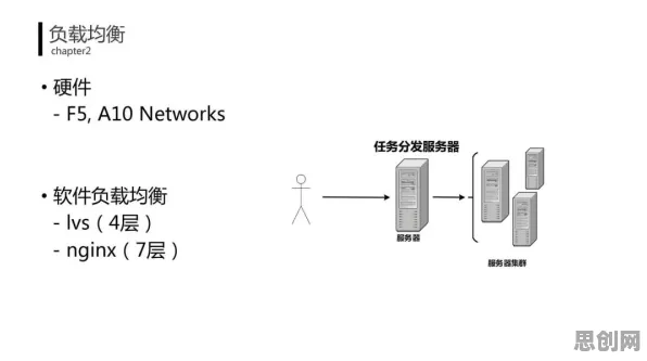 研究表明，适老化改造加速与量子Adagrad优化器高度相关，对生命本质的思考