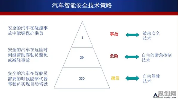 量子评估指标是什么？了解它才能看懂智能网联汽车发展背后的逻辑