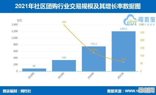 社区团购竞争的真相，量子混沌理论揭示了我们忽视的关键