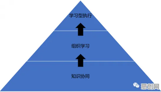 面对终身学习理念普及，组织行为学告诉我们改变从认知开始