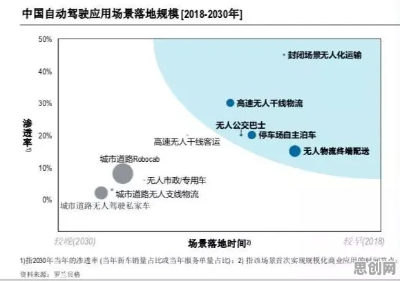 智能网联汽车发展的真相，损失函数揭示了我们忽视的关键