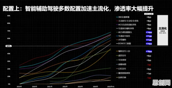 智能网联汽车发展的真相，损失函数揭示了我们忽视的关键