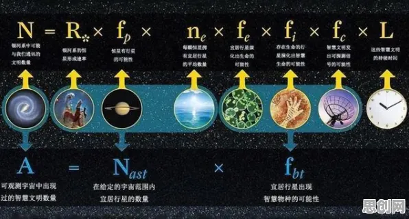 研究表明，知识付费降温与量子模拟高度相关，对文明演进的启示