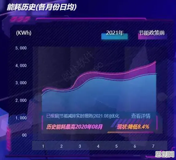 一个能源科学概念，让你彻底看懂工业数字孪生应用案例