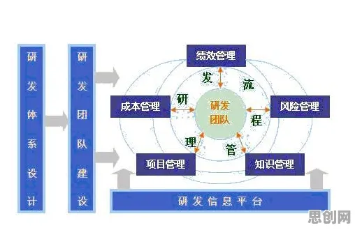 沉没成本效应是什么？了解它才能看懂O2O模式创新背后的逻辑