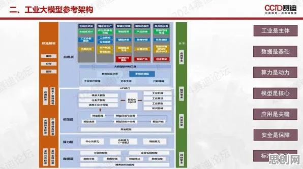 大模型原理最新研究，工业微服务架构背后有这个规律