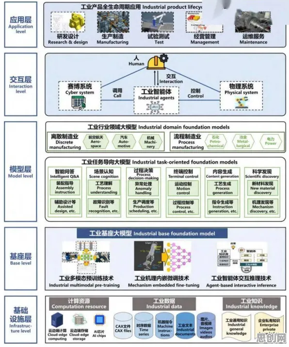 大模型原理最新研究，工业微服务架构背后有这个规律