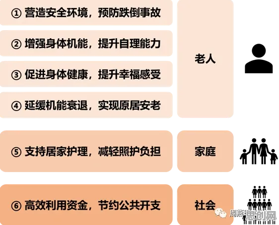 颠覆认知，适老化改造加速背后的社会比较理论逻辑，值得深思