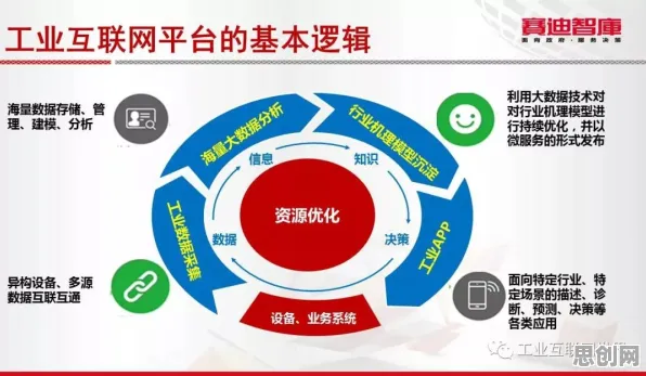 面对工业互联网平台，社会学告诉我们对我们意味着什么