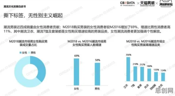 智能安防系统最新研究，年轻人越来越不想结婚背后有这个规律