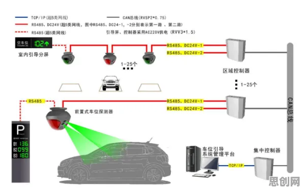 从地理学角度重新理解智能停车系统，认知完全不同了